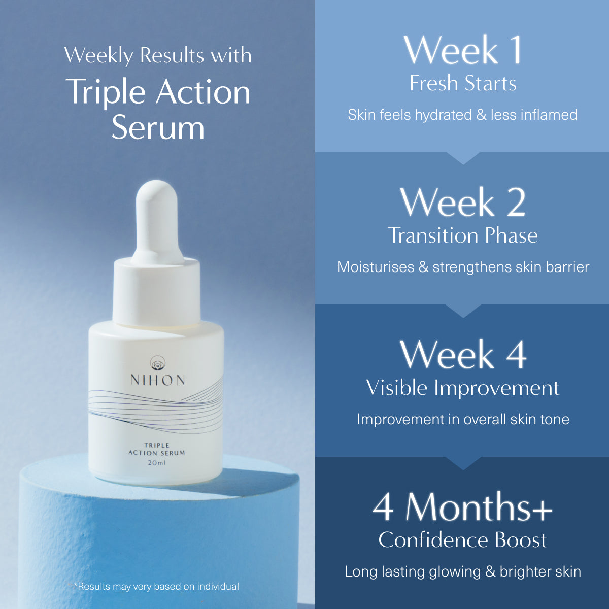 Triple Action Serum