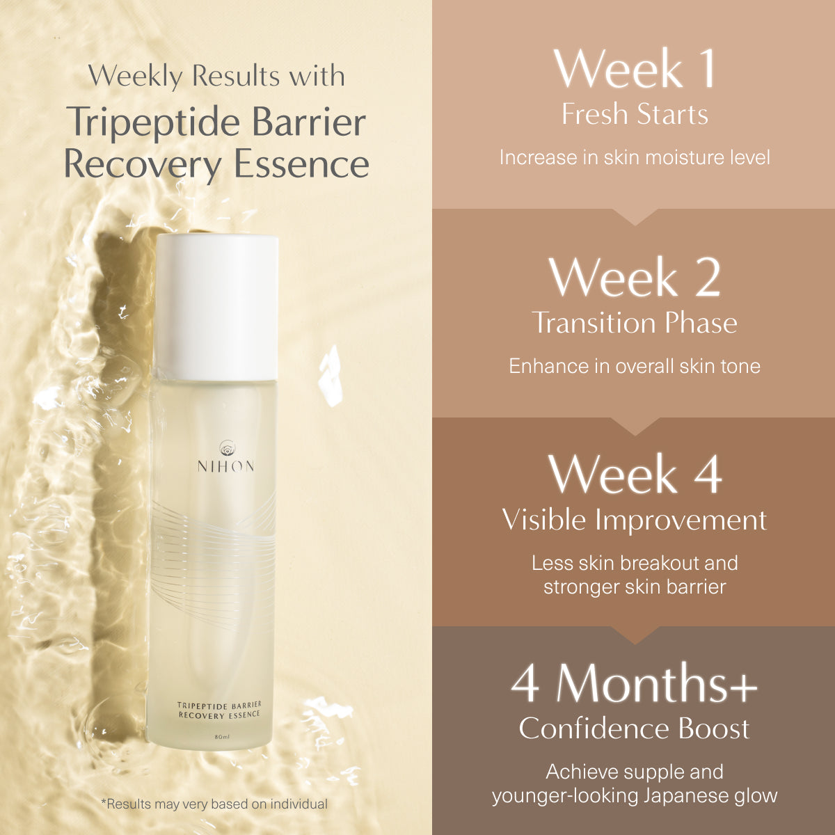 Tripeptide Barrier Recovery Essence