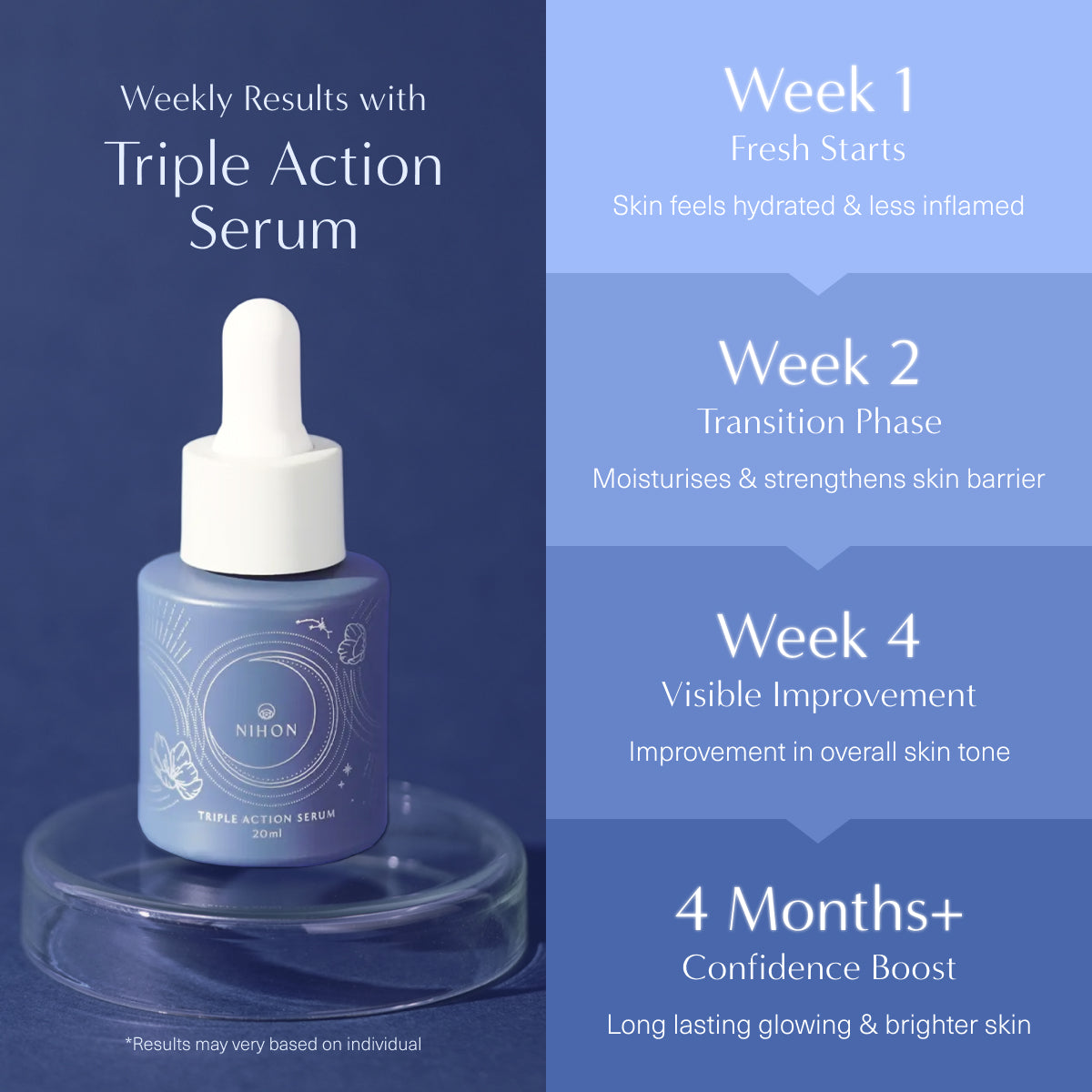Renewal: Triple Action Serum [Limited Edition]